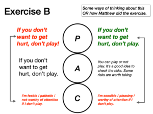 Diagram analysing "If you don't want to get hurt, don't play"